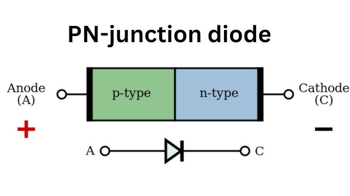 Fundamentals of PN Junction Diode